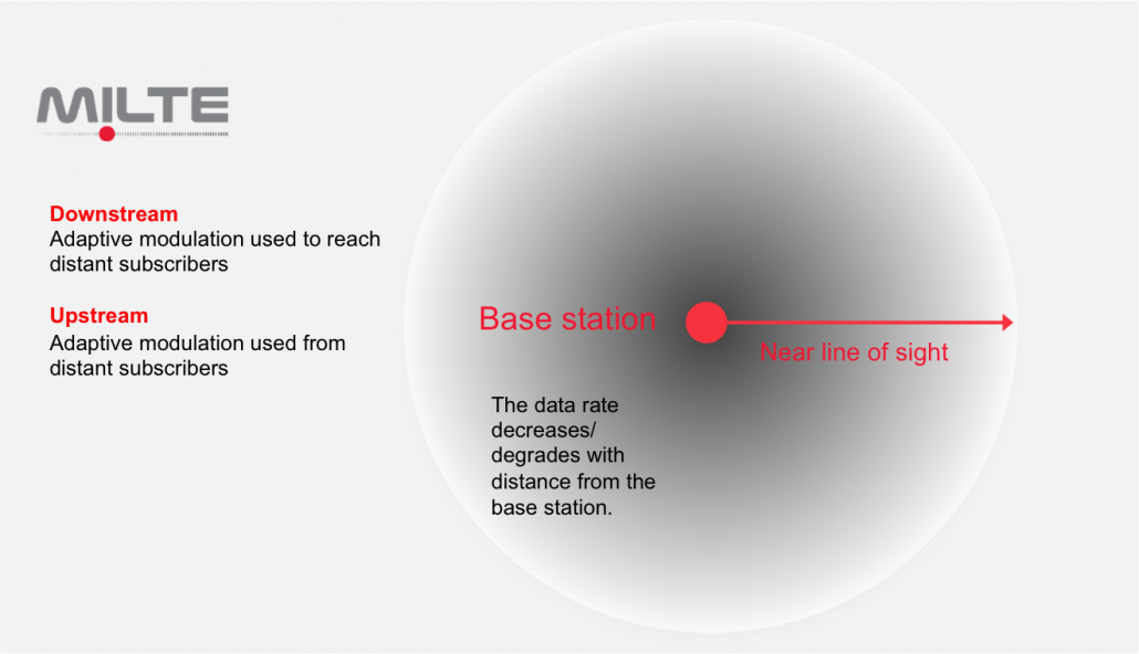 MiLTE Service Area v1